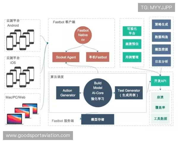 博鱼APP多平台兼容性分析确保不同设备用户都能顺畅使用